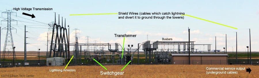 The parts of a power line