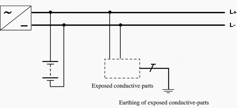 Earthing in DC distribution systems analogously to the AC systems