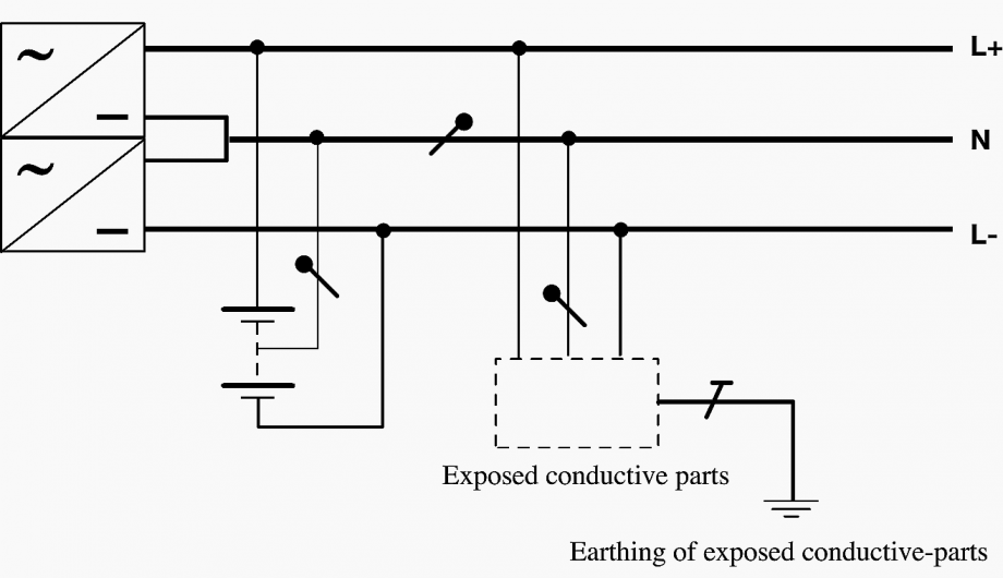 Earthing in DC distribution systems analogously to the AC systems