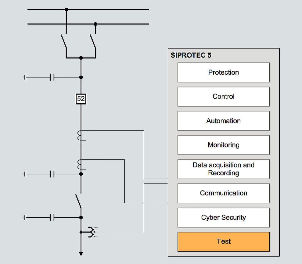 To shorten testing and commissioning times of SIPROTEC relays, extensive test and diagnostic functions are available to the user in DIGSI 5