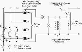 Commissioning Tests Of Protection Relays At Site