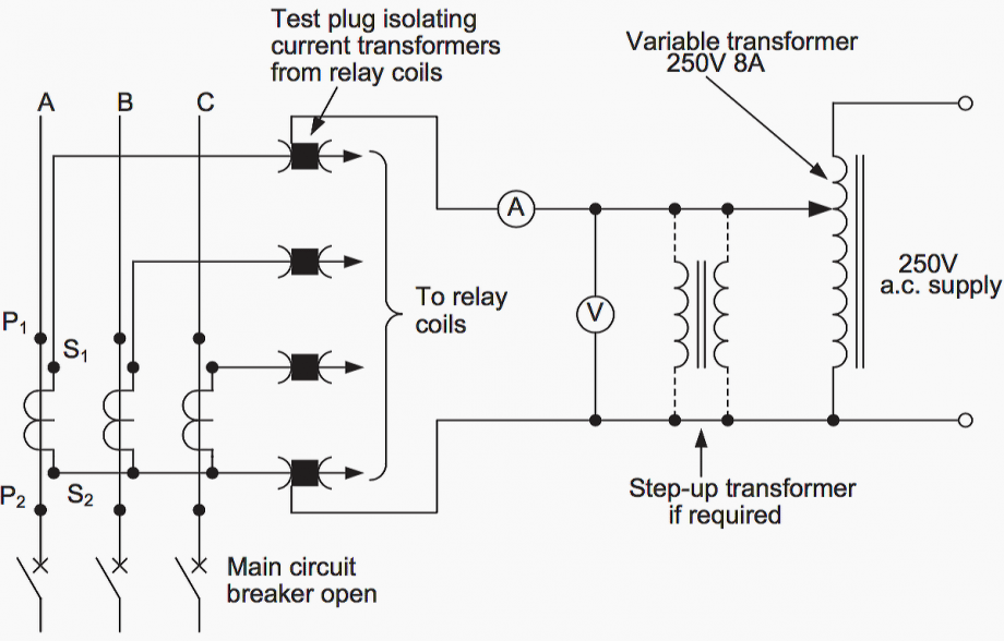 Commissioning tests of protection relays at site