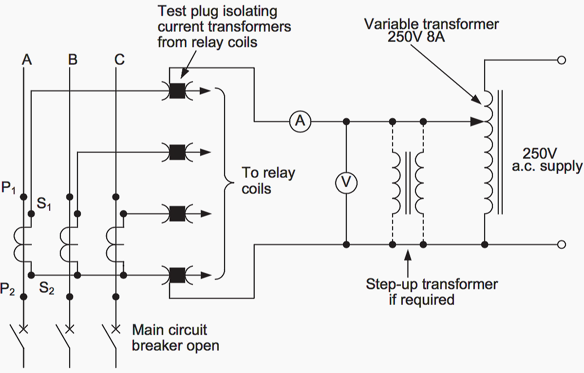 Testing current transformer magnetising curve