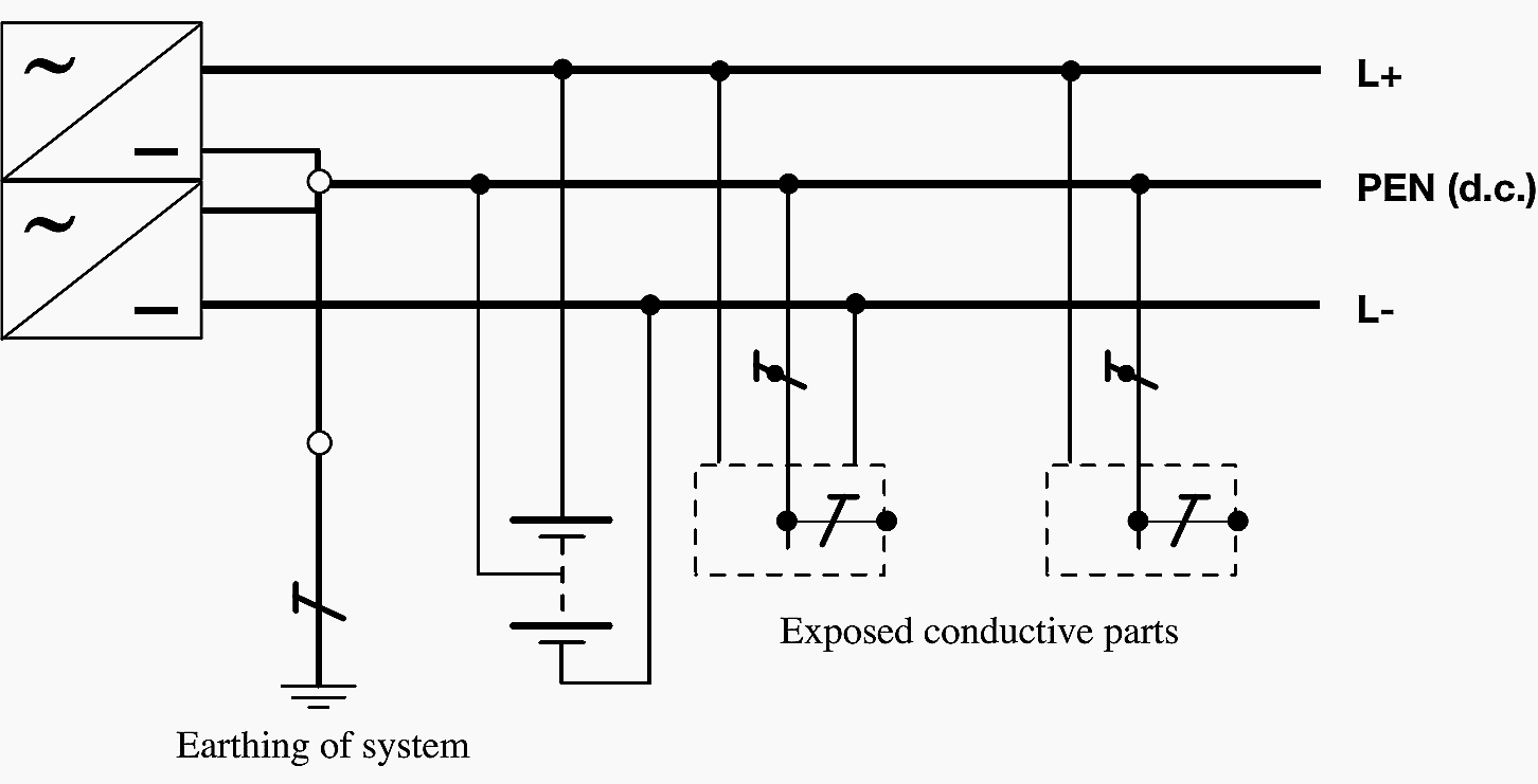 TN-C DC distribution system with the middle point of the supply source connected to earth