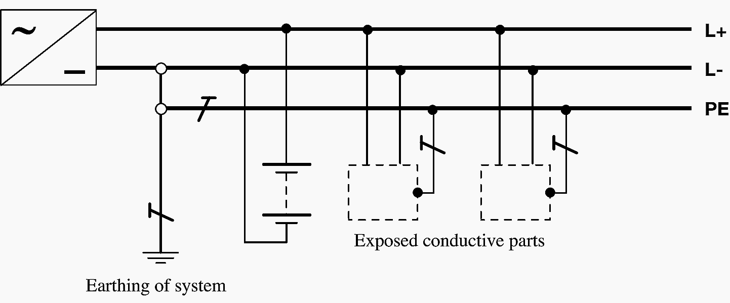 TN-S DC distribution distribution system