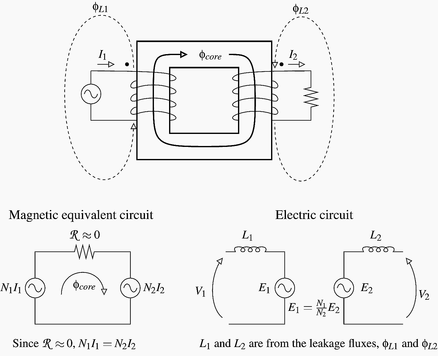 Transformer basic function