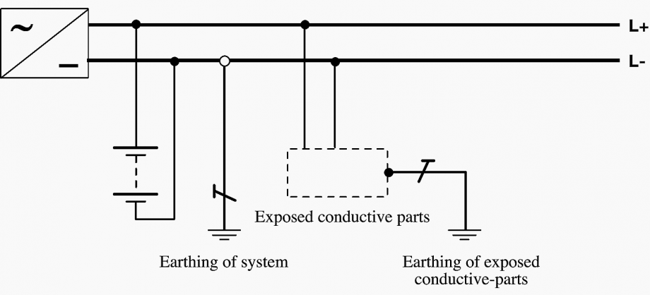 Earthing In DC Distribution Systems Analogously To The AC Systems