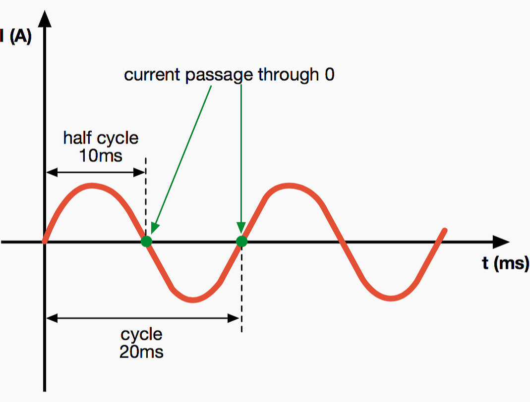 Breaking of a short circuit current in a direct current system | EEP