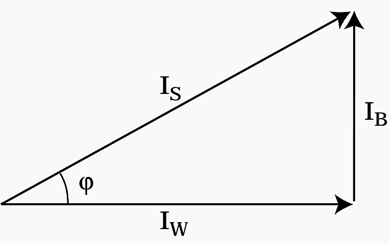 Connection between apparent, reactive and active