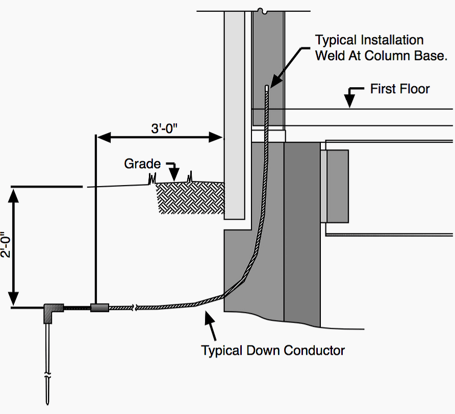 practical-guide-to-electrical-grounding-systems-and-applications-eep