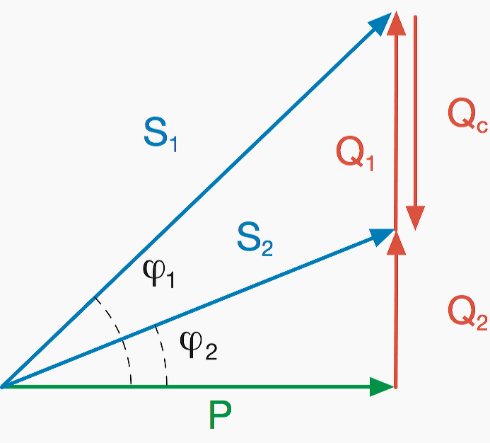 calculate the reactive power