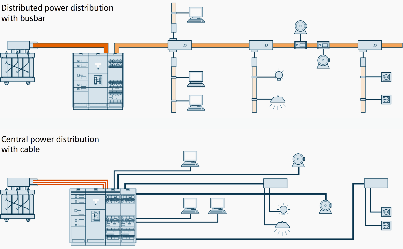 Why busbar trunking system is a space saving solution worth every