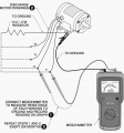 Troubleshooting electrical equipment with insulation resistance test ...