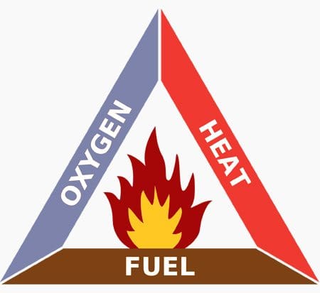 Fire triangle