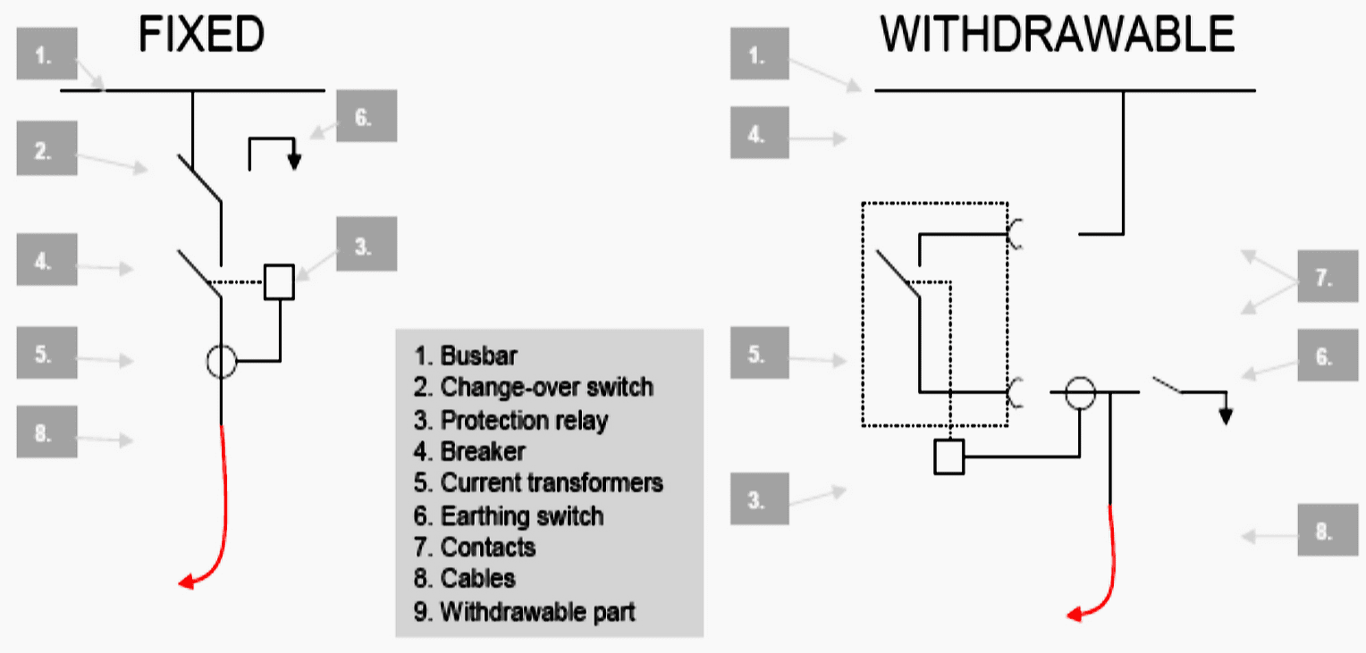 Fixed and withdrawable cubicle