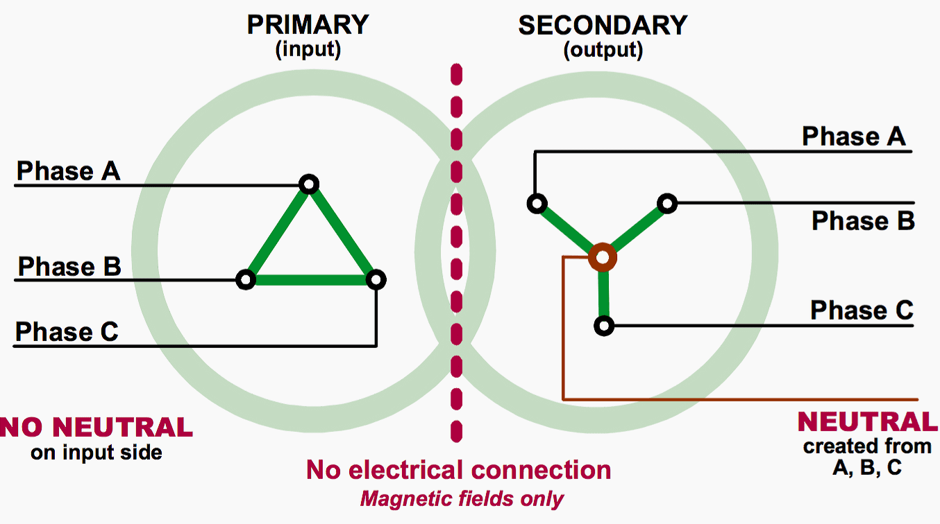 Wire read