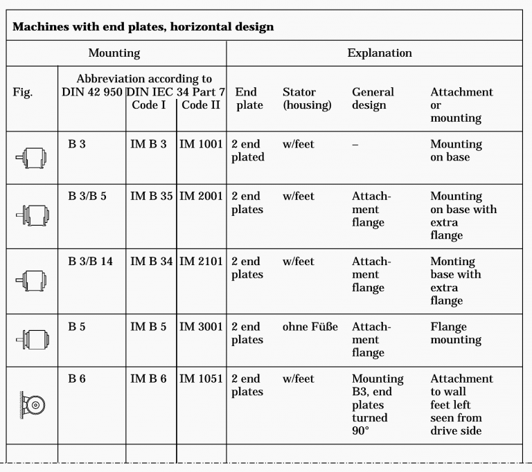 How To Read Iec Motor Nameplate - Design Talk