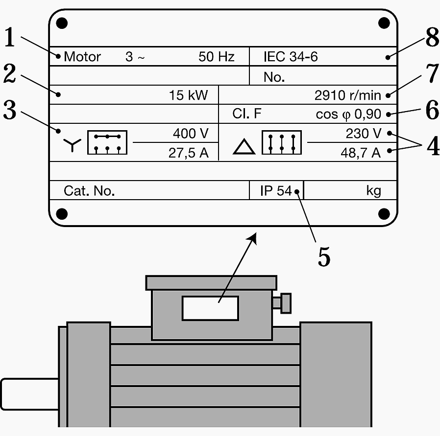 Ip Motor Rating Chart