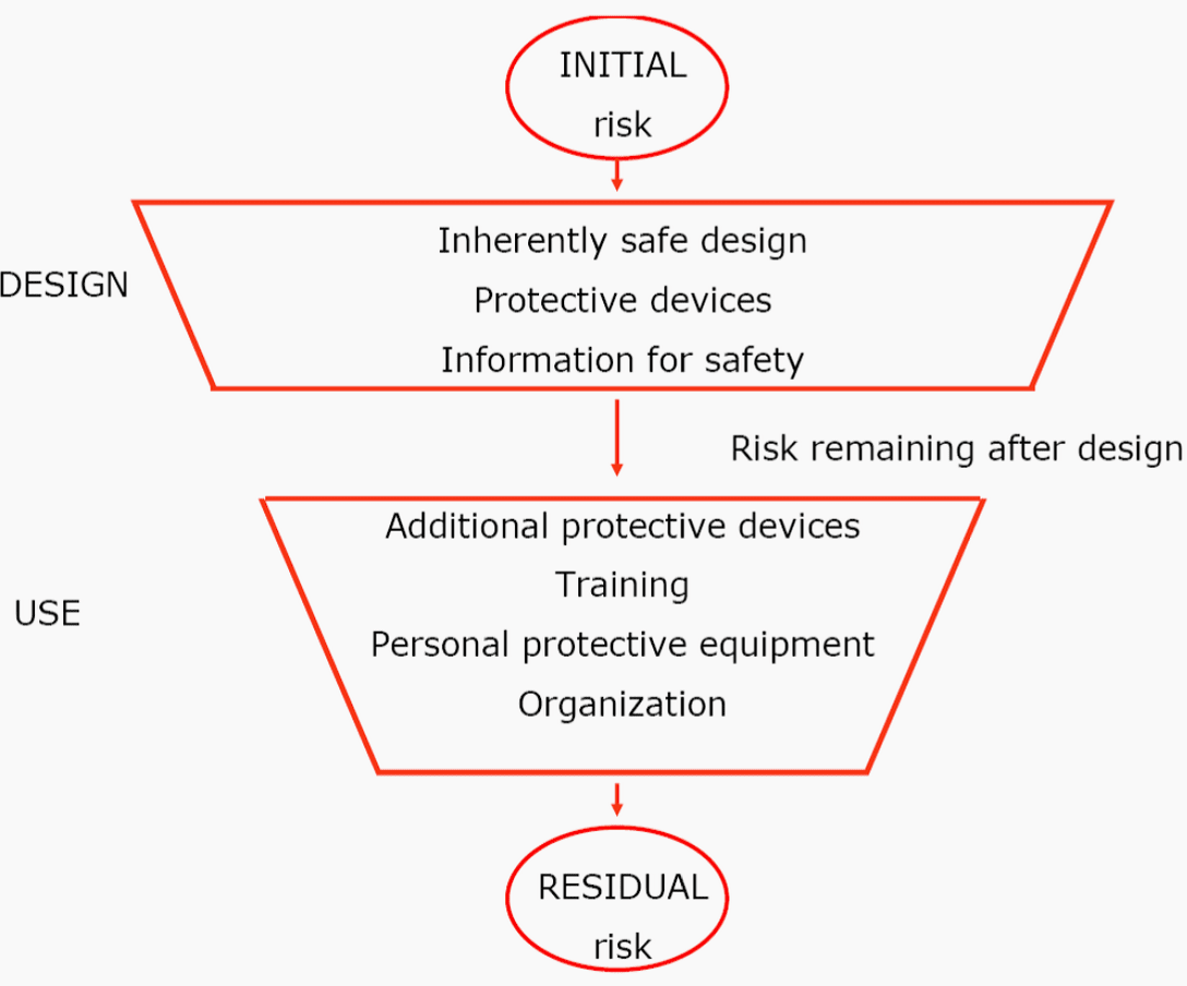 Medium voltage switchgear risk reduction