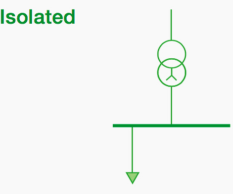 Networks with isolated neutral