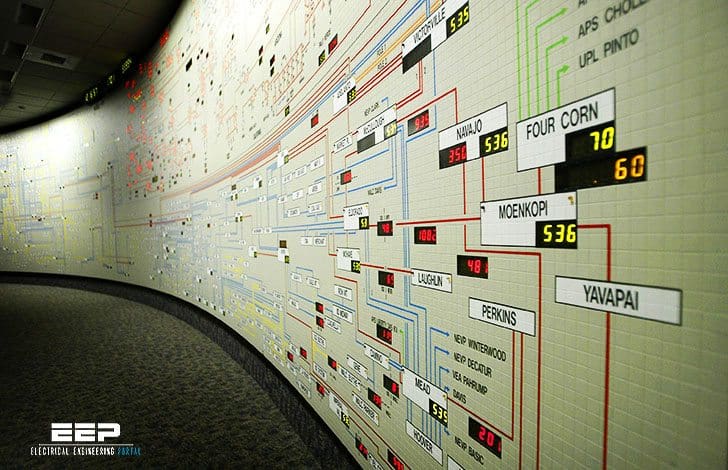 Power grid and centralized substation protection and control