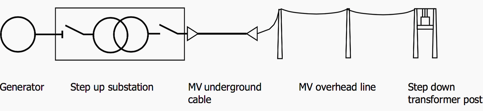 LV, MV and HV power lines - construction and modernization - Eltel Networks