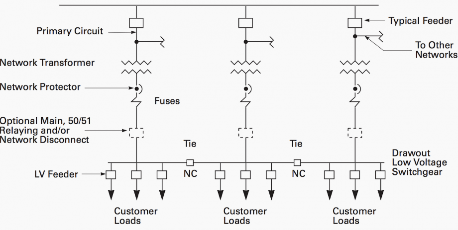 Guide to power distribution systems for electrical engineers | EEP