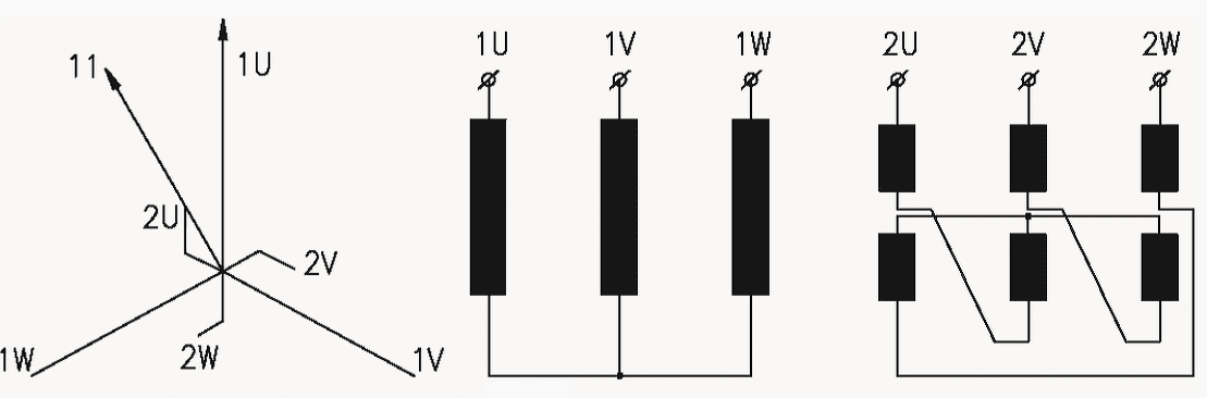 Yz11 vector group