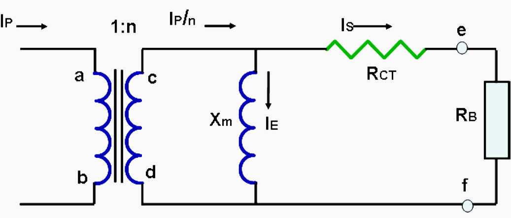 Simplified equivalent circuit of a current transformer