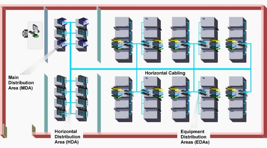 Best practices guide for cabling the data center | EEP