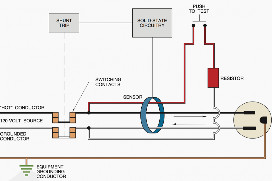 What a ground fault circuit interrupter does and what it does not do | EEP