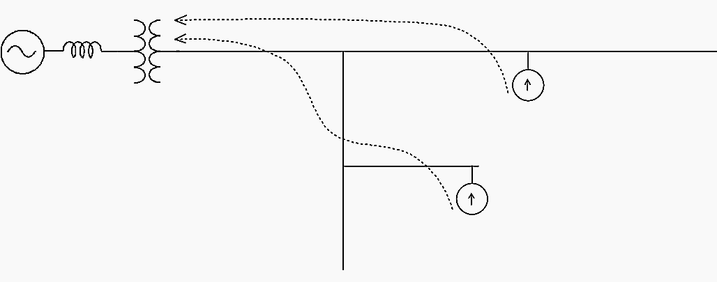 General flow of harmonic currents in a radial power system