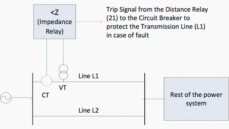 4 Essential Implementations Of Protective Relays In Power Systems | EEP