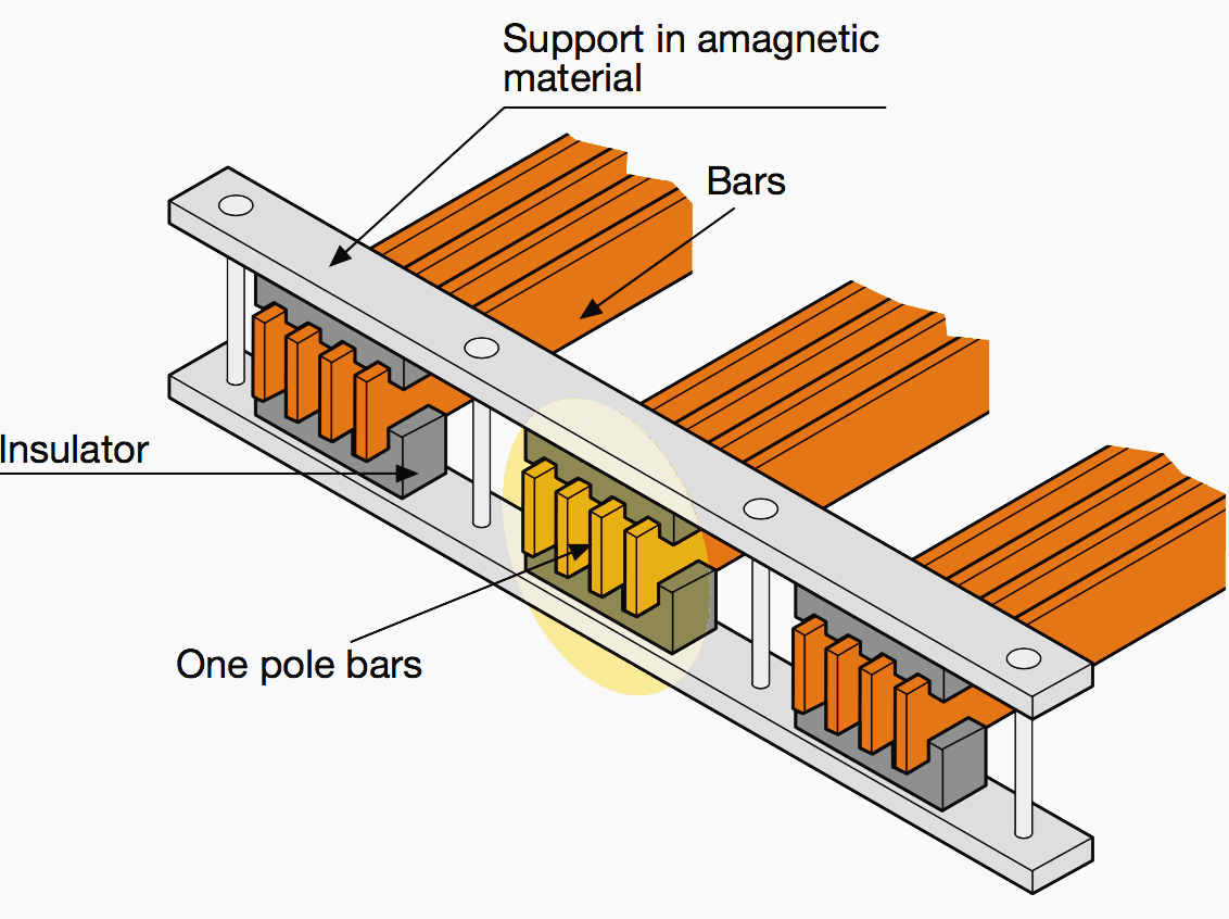 Mechanical fixing of conductors