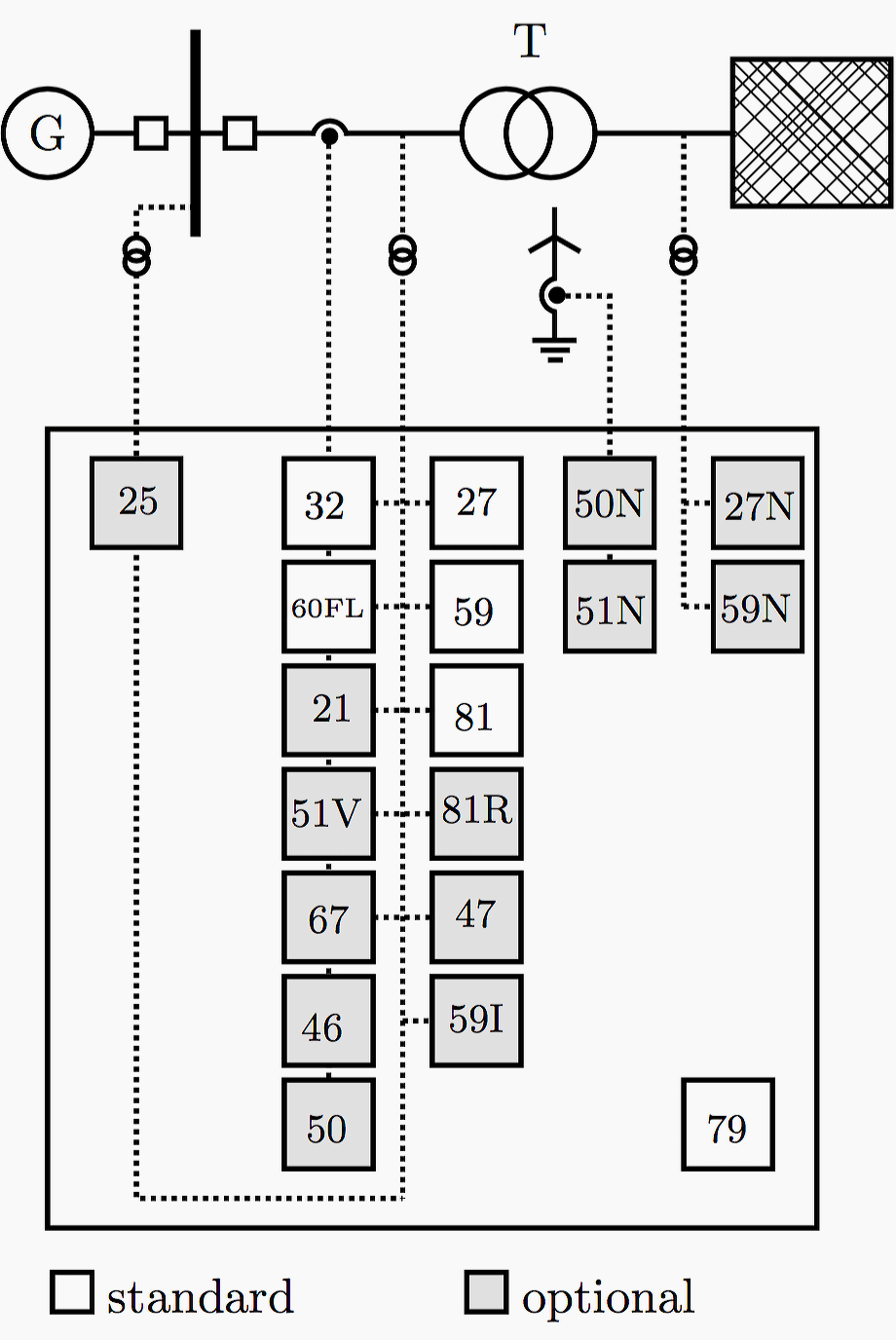 Typical multifunction interconnect relay