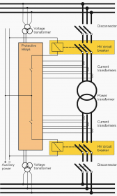 Guidelines for HV circuit breaker function and test methods | EEP