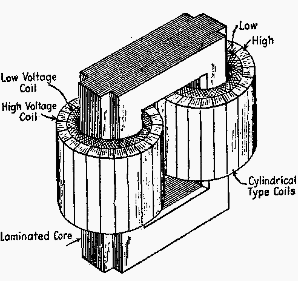 Transformer core laminations