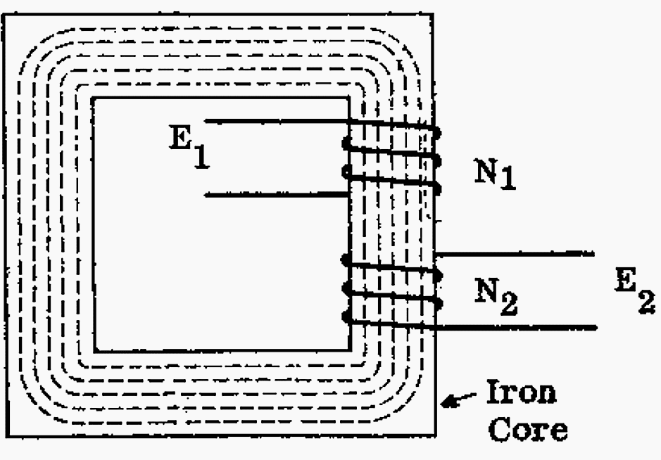 Circulating core flux