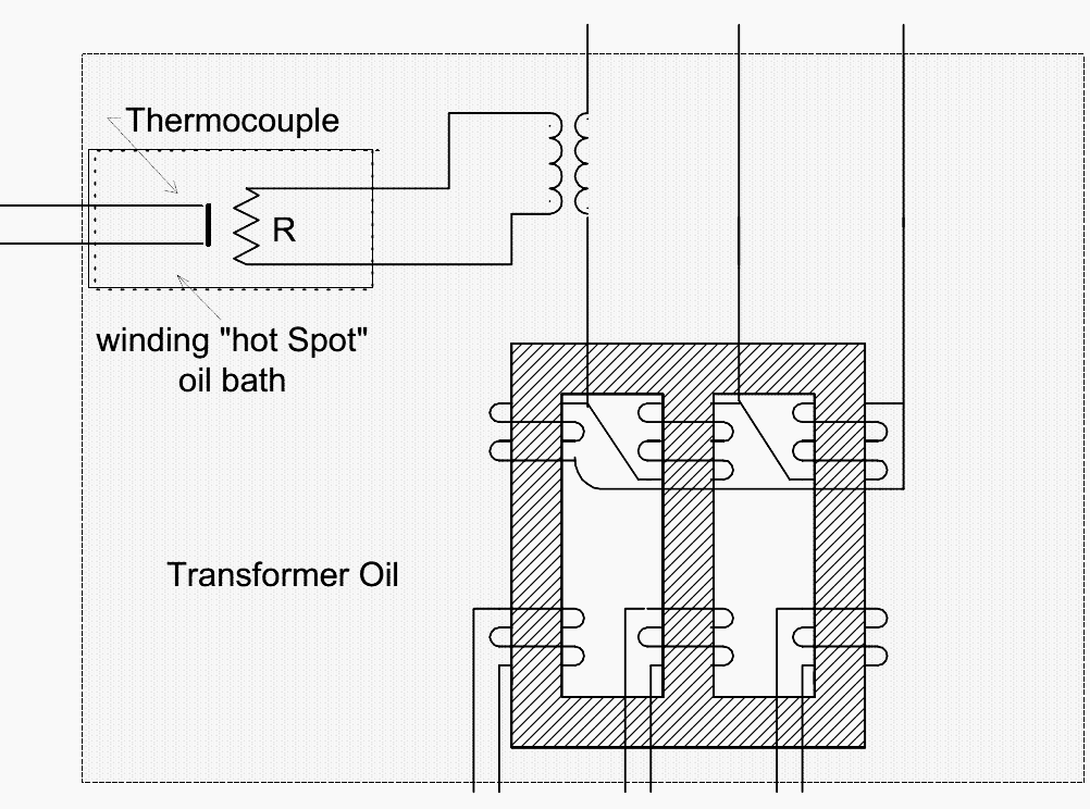 Transformer hot spot