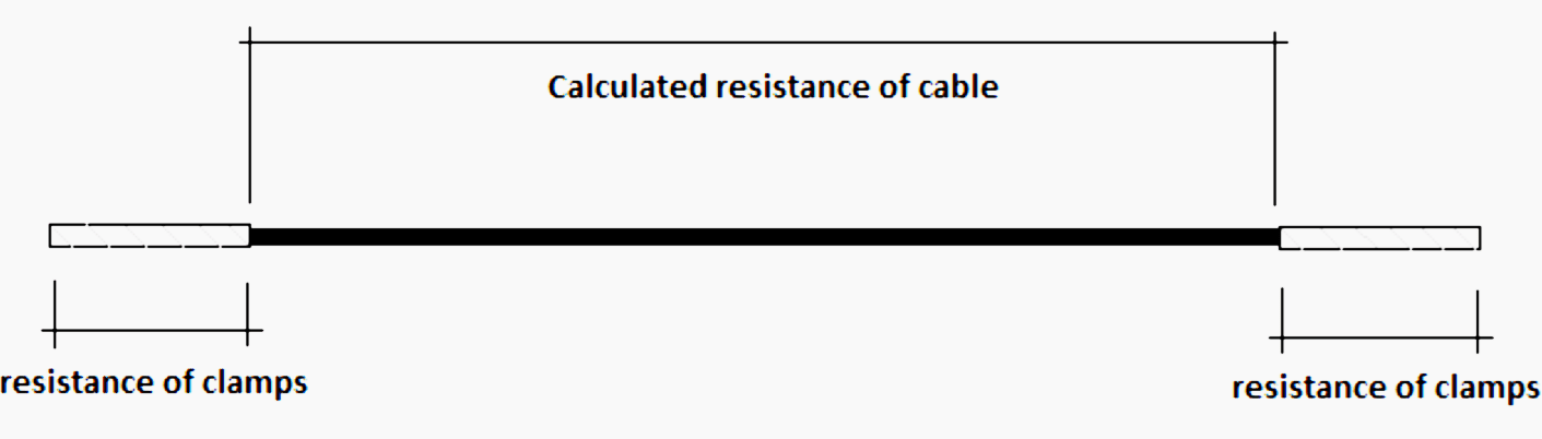 Cable resistance testing