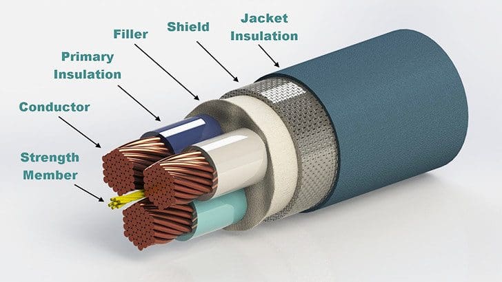 5 Factors for choosing the right oven for your cable testing lab. - Sipcon