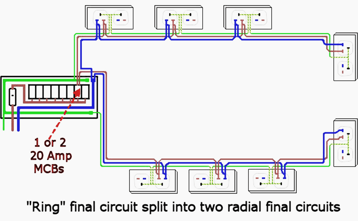 Ring final circuit split into two radial final circuits