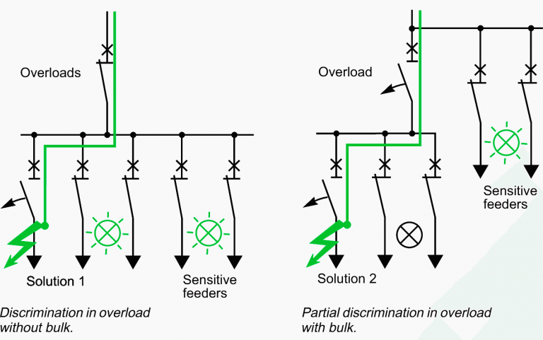 How Electricians Choose The Most Suitable Protection Devices | EEP