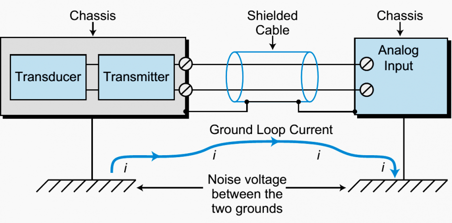 5 good methods to apply for successful PLC troubleshooting | EEP