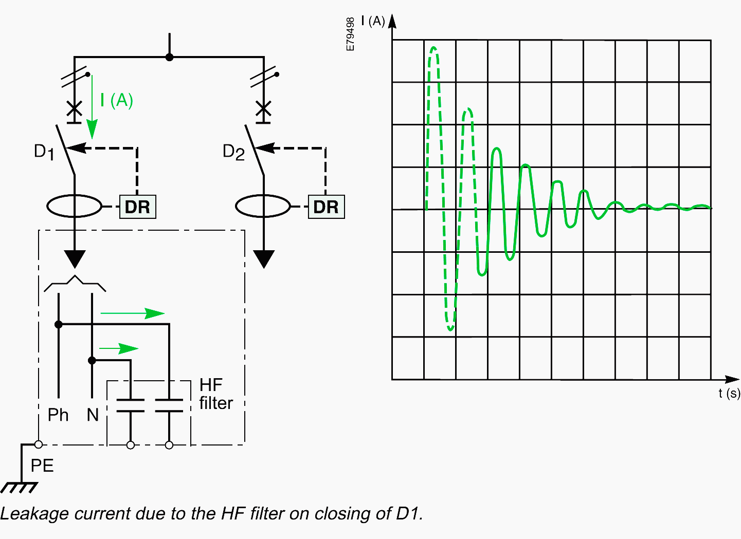 Leakage current due to the HF filter on closing of D1