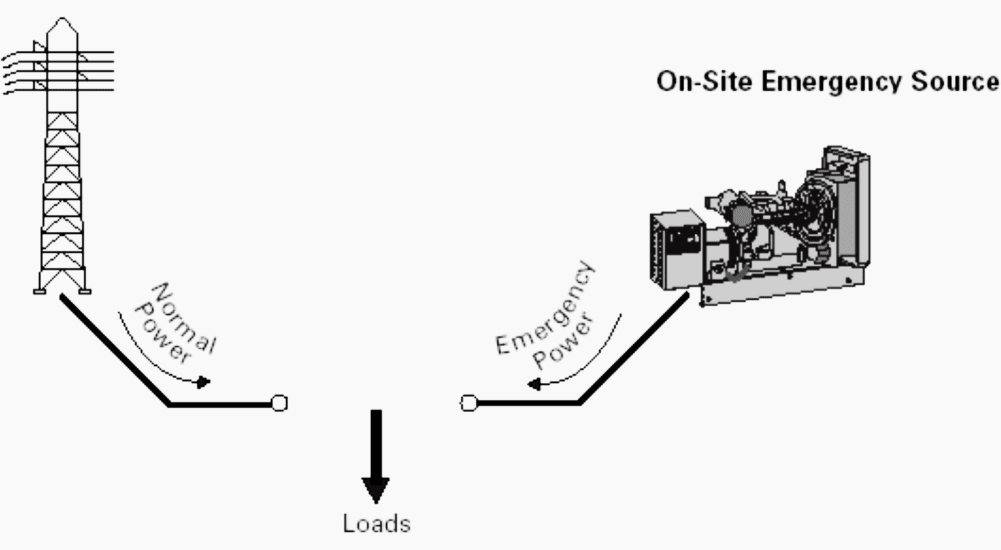 power utility eft