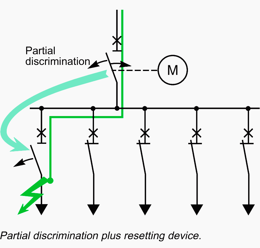 Partial discrimination of protection devices