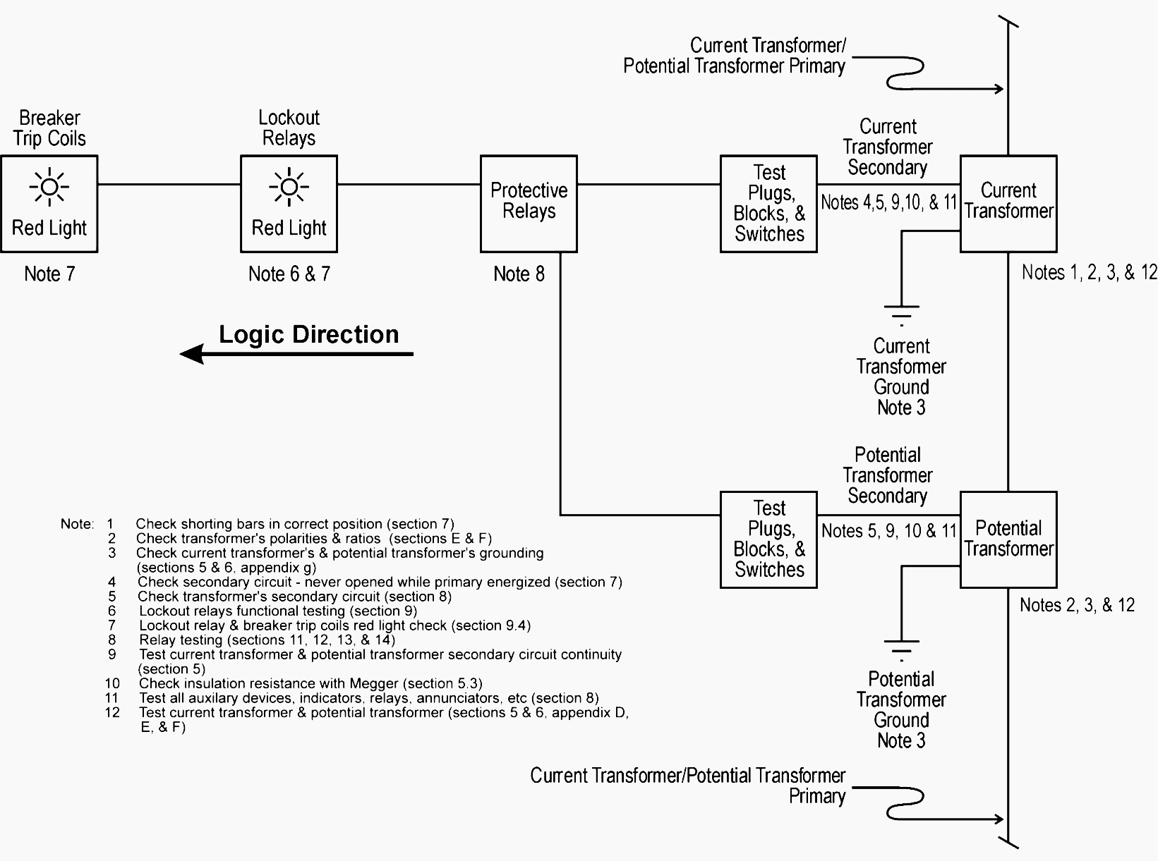 Transformer Primary And Secondary Protection Chart