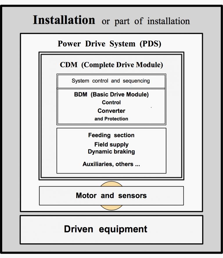 Installation Guidelines For Ac Power Drive Systems Vsds And Motors