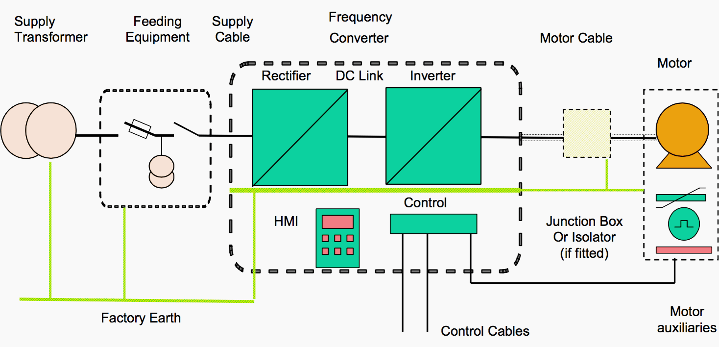 Power Drive System